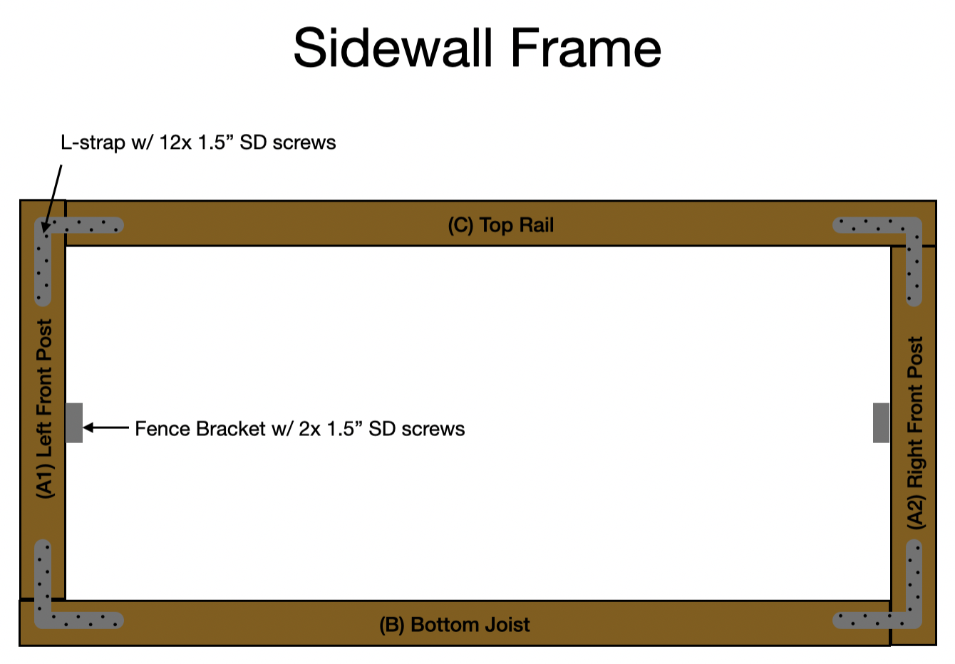 Sidewall Frame